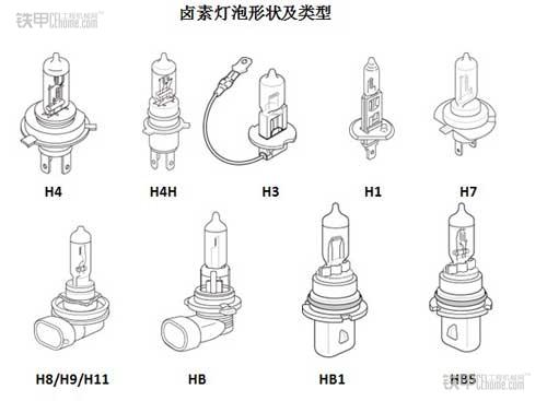 小编实测 挖掘机改氙灯过程及实机测试