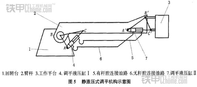 高空作业车自动调平系统的研究