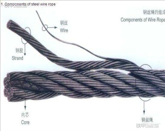 吊车操作要领:吊车钢丝绳的保养与维护