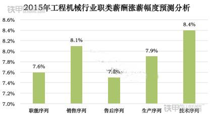薪资证明模板_机械工程师人均薪资(2)