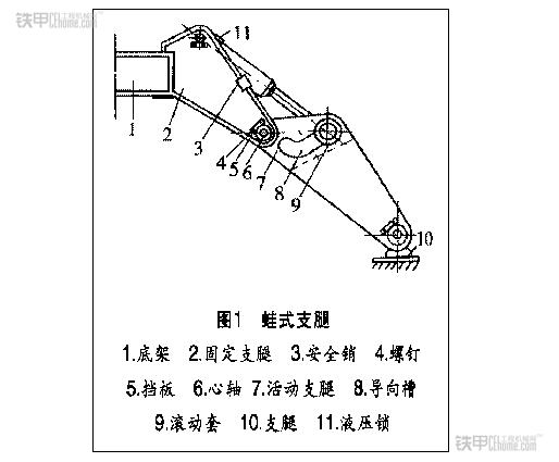 汽车起重机支腿结构液压支腿有那几种