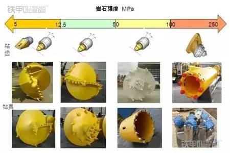 紧凑型工程机械市场调研报告-主要企业、市场规模、份额及发展趋势