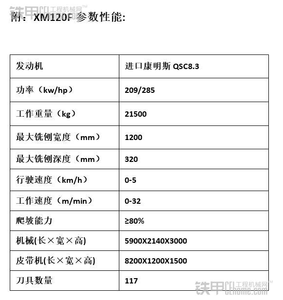 徐工xm120f铣刨机助力重庆现代养护发展