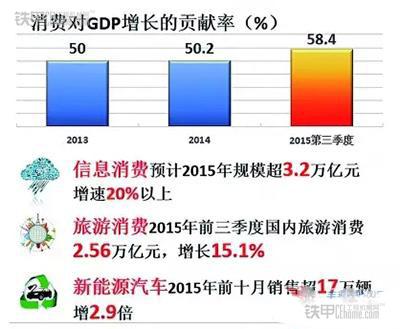 gdp和dp_dp接口图片(2)