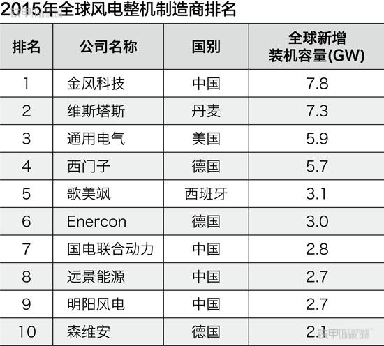 冷风机排行榜_中国冷气机四大品牌排行榜(2011年)