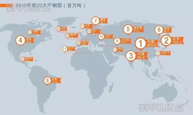 世界钢铁协会发布全球十大钢铁企业排名 中国