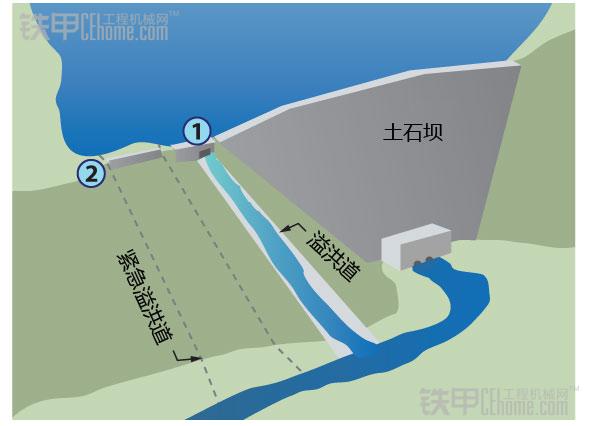 从加州水坝事故救援和重建看美国基建(1)