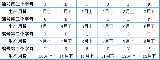 Kubota engine number