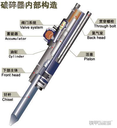 破坏力一流 挖机上的炮头到底是什么?_铁甲工程 ...