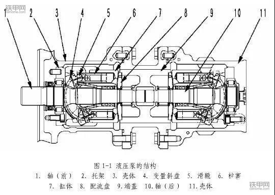 挖机三大件之一---液压泵(工作原理),维修师傅必懂图片