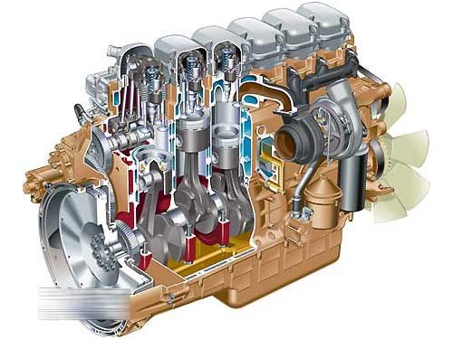 柴油发动机解剖图