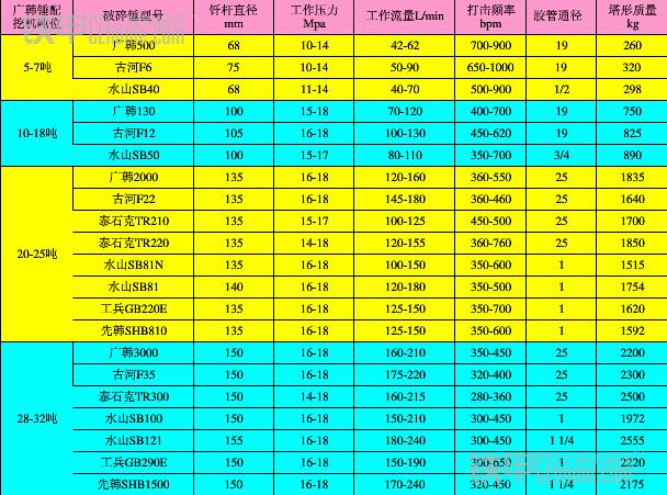 45破碎锤参数图片