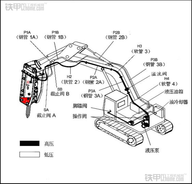 挖机行走油管安装图解图片