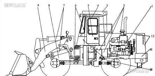 铲车构造分解图图片