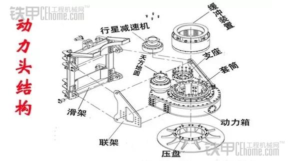 动力头结构示意图图片