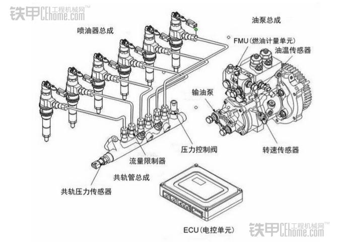 详解工程机械柴油发动机高压共轨技术