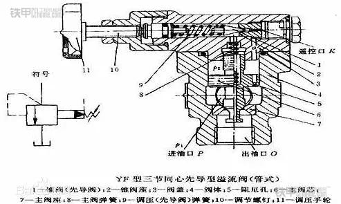 液压溢流阀液压系统的保护神