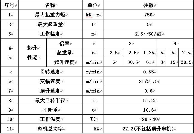 一,产品主要参数以下,着重介绍方圆qtz50(tc5010a)塔机主要参数及结构