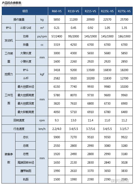 现代55挖掘机参数图片