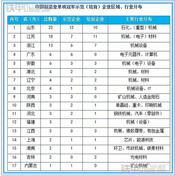 PCB打样趋势与挑战