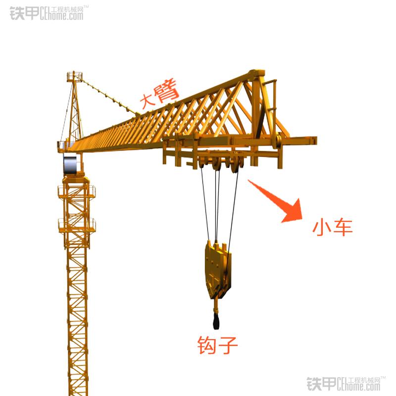 塔吊结构组成部分图片