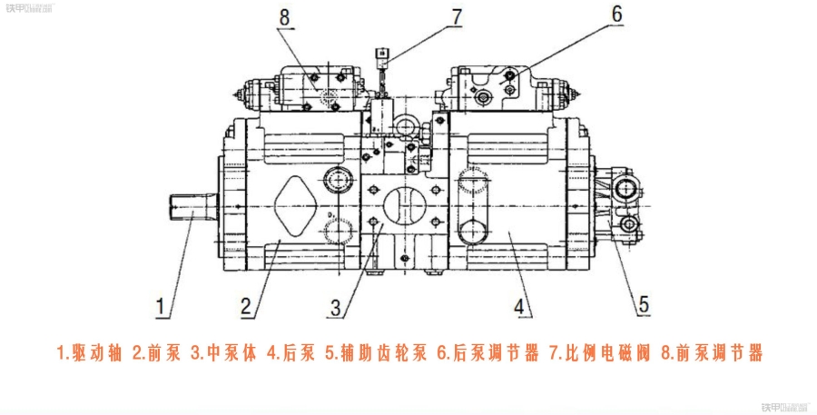 自己安装液压泵方法了解一下