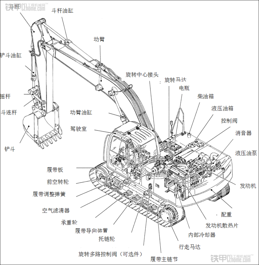 挖掘機各部件詳細介紹,學徒入門必學(1)