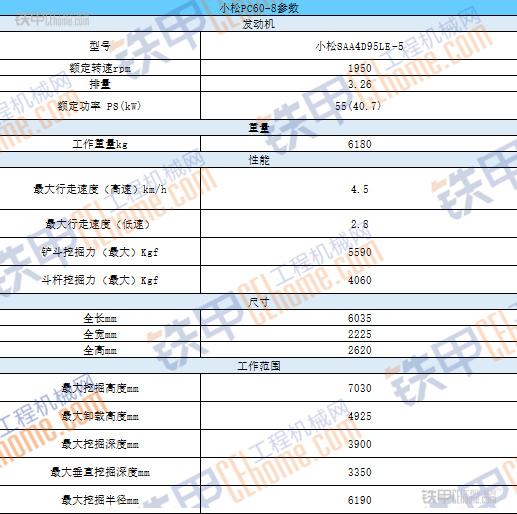 明星小挖 有开过小松pc60-8挖掘机的吗?
