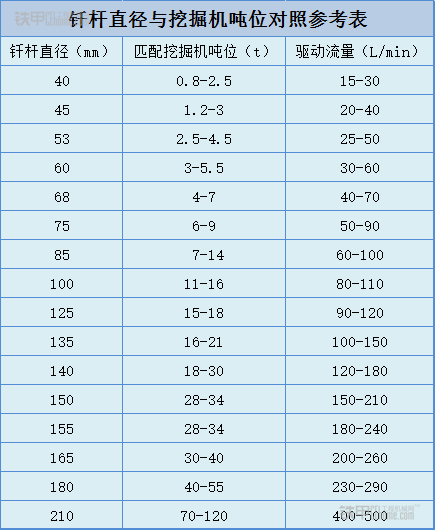 打炮的学问到底多大的挖机适配多大的破碎锤