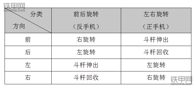 挖掘机手柄示意图反手图片