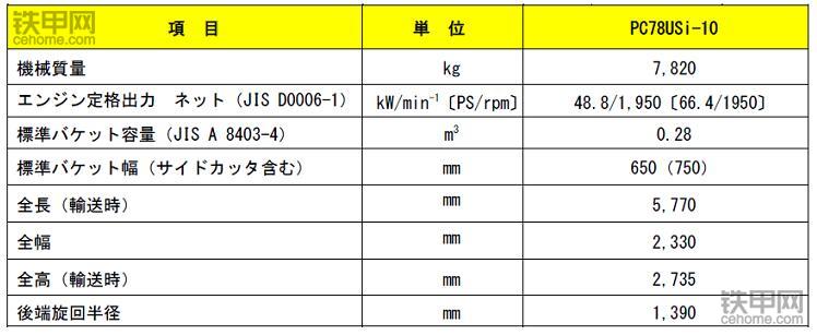 集多项先进技术于一身,小松pc78usi-10智能挖掘机日本上市