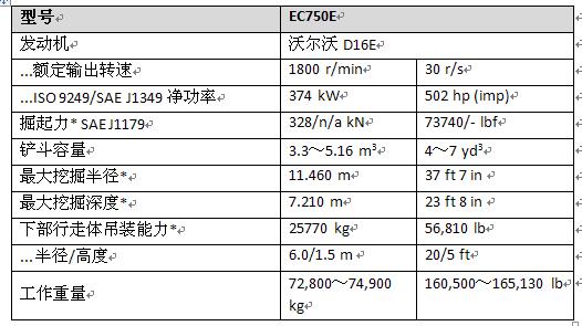 沃尔沃ec750e挖掘机主要技术参数